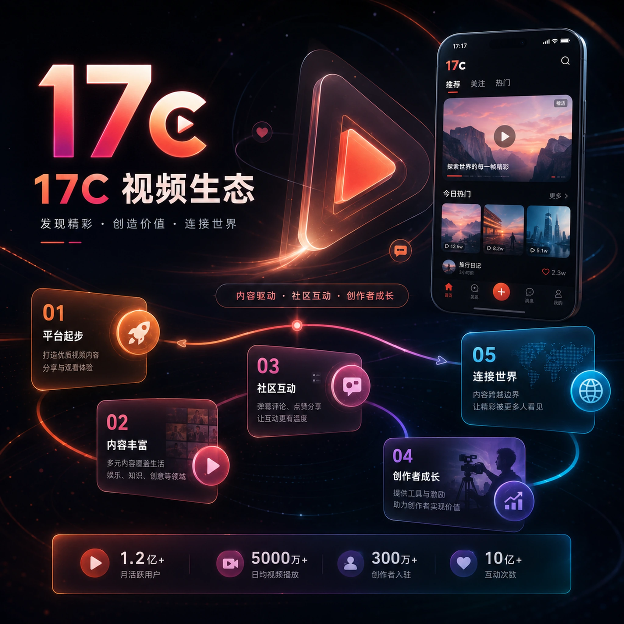 关于17c内容发现与创作社区