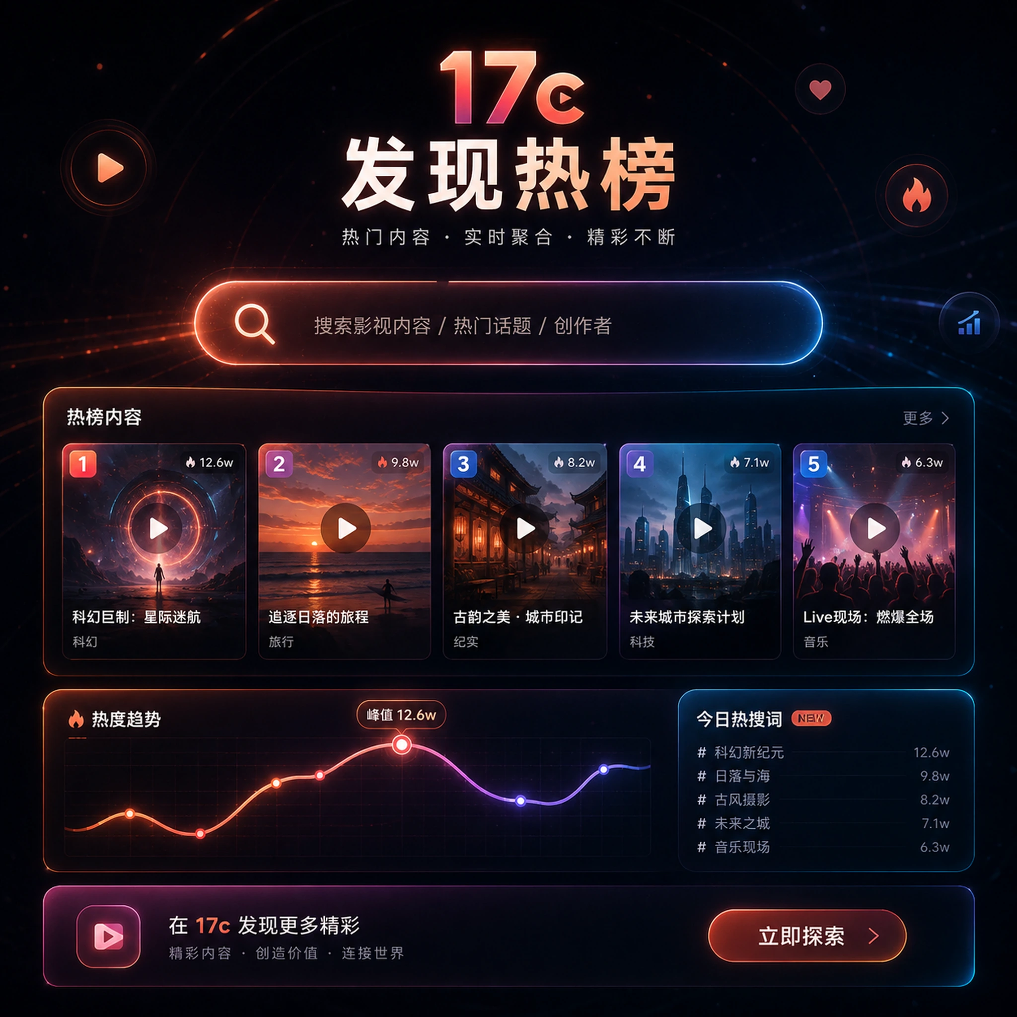 17c视频教程与今日内容发现